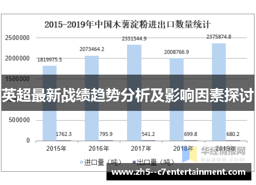 英超最新战绩趋势分析及影响因素探讨