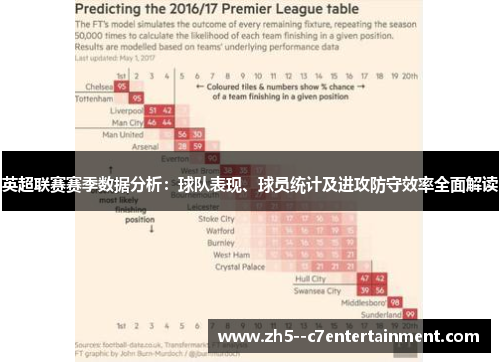 英超联赛赛季数据分析：球队表现、球员统计及进攻防守效率全面解读