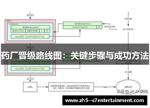 药厂晋级路线图:关键步骤与成功方法 药厂晋级路线图:关键步骤与成功方法