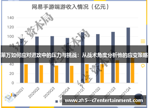 莱万如何应对进攻中的压力与挑战:从战术角度分析他的应变策略 莱万如何应对进攻中的压力与挑战:从战术角度分析他的应变策略