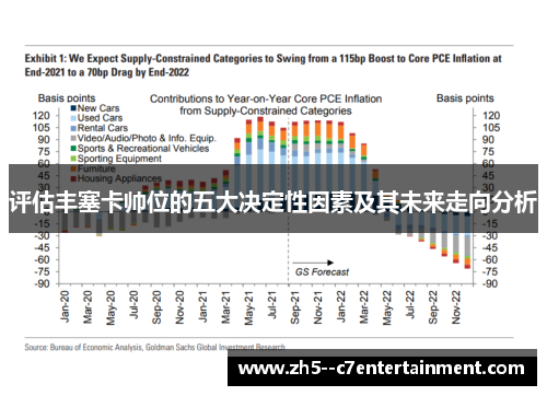 评估丰塞卡帅位的五大决定性因素及其未来走向分析