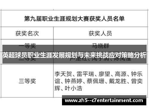 英超球员职业生涯发展规划与未来挑战应对策略分析 英超球员职业生涯发展规划与未来挑战应对策略分析