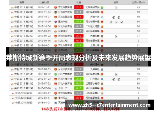 莱斯特城新赛季开局表现分析及未来发展趋势展望