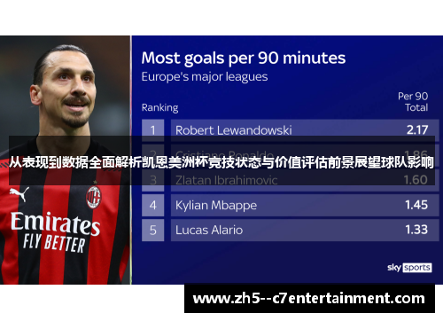 从表现到数据全面解析凯恩美洲杯竞技状态与价值评估前景展望球队影响